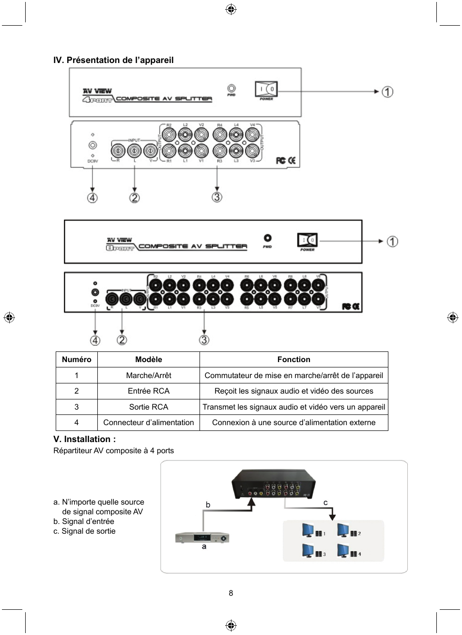 Konig Electronic 8 port composite audio/video splitter User Manual | Page 8 / 40