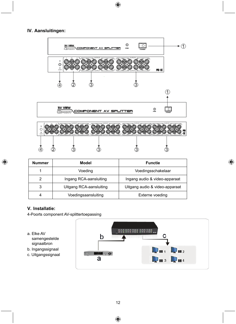 Konig Electronic 4 port component audio/video splitter User Manual | Page 12 / 44