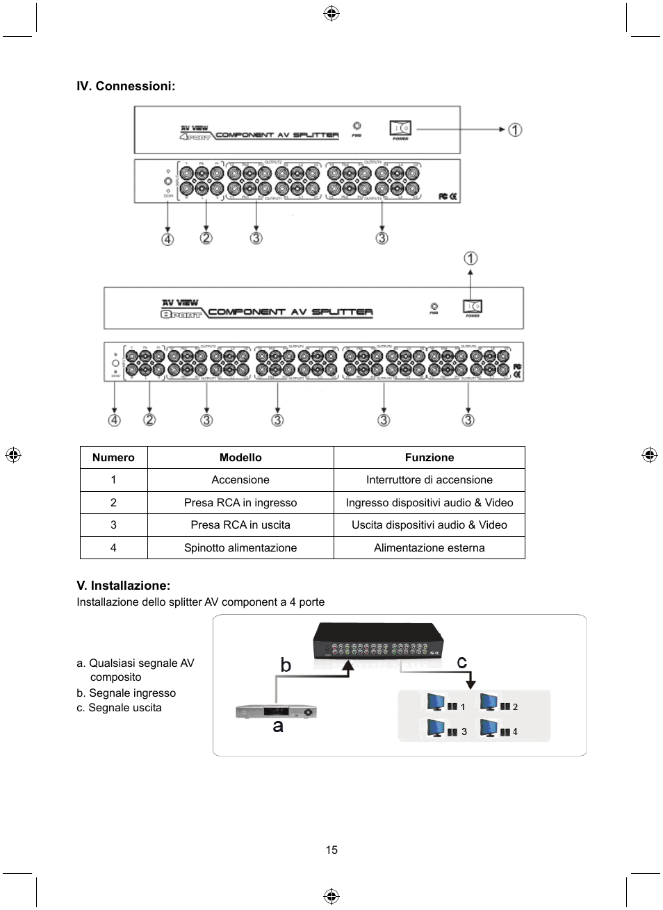 Konig Electronic 4 port component audio/video splitter User Manual | Page 15 / 44