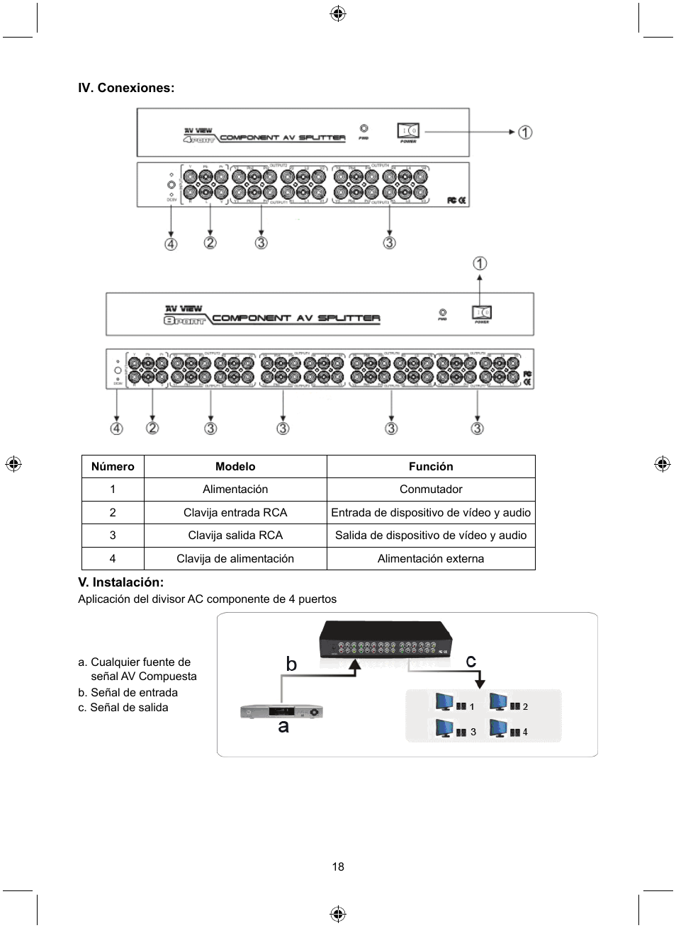 Konig Electronic 4 port component audio/video splitter User Manual | Page 18 / 44