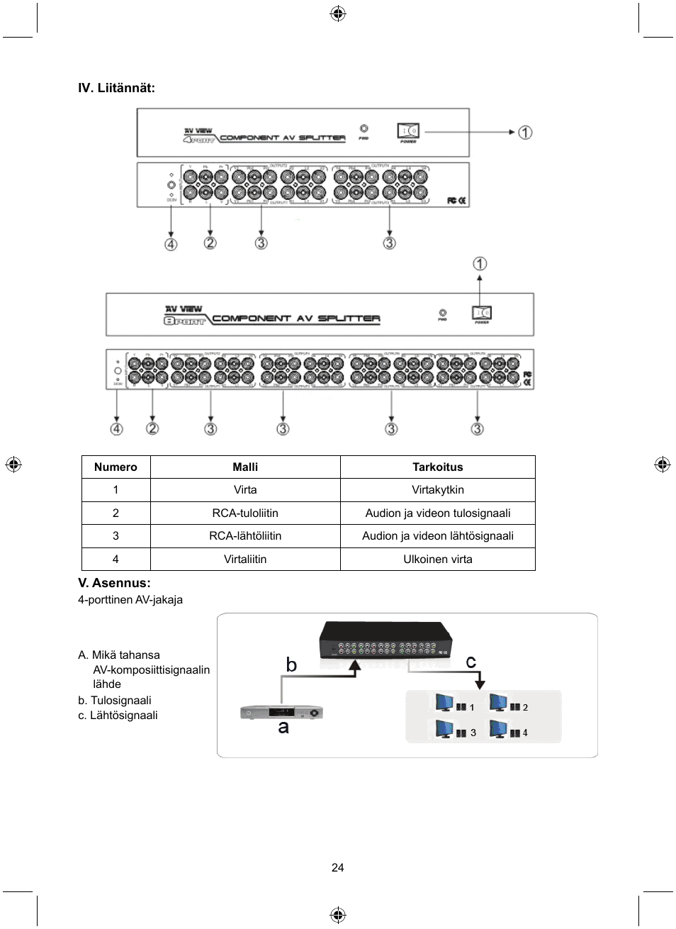 Konig Electronic 4 port component audio/video splitter User Manual | Page 24 / 44