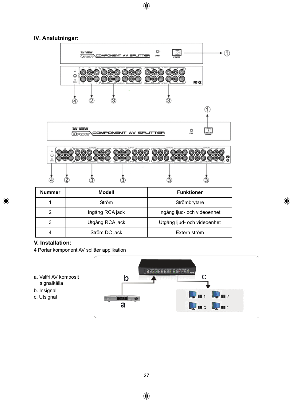 Konig Electronic 4 port component audio/video splitter User Manual | Page 27 / 44