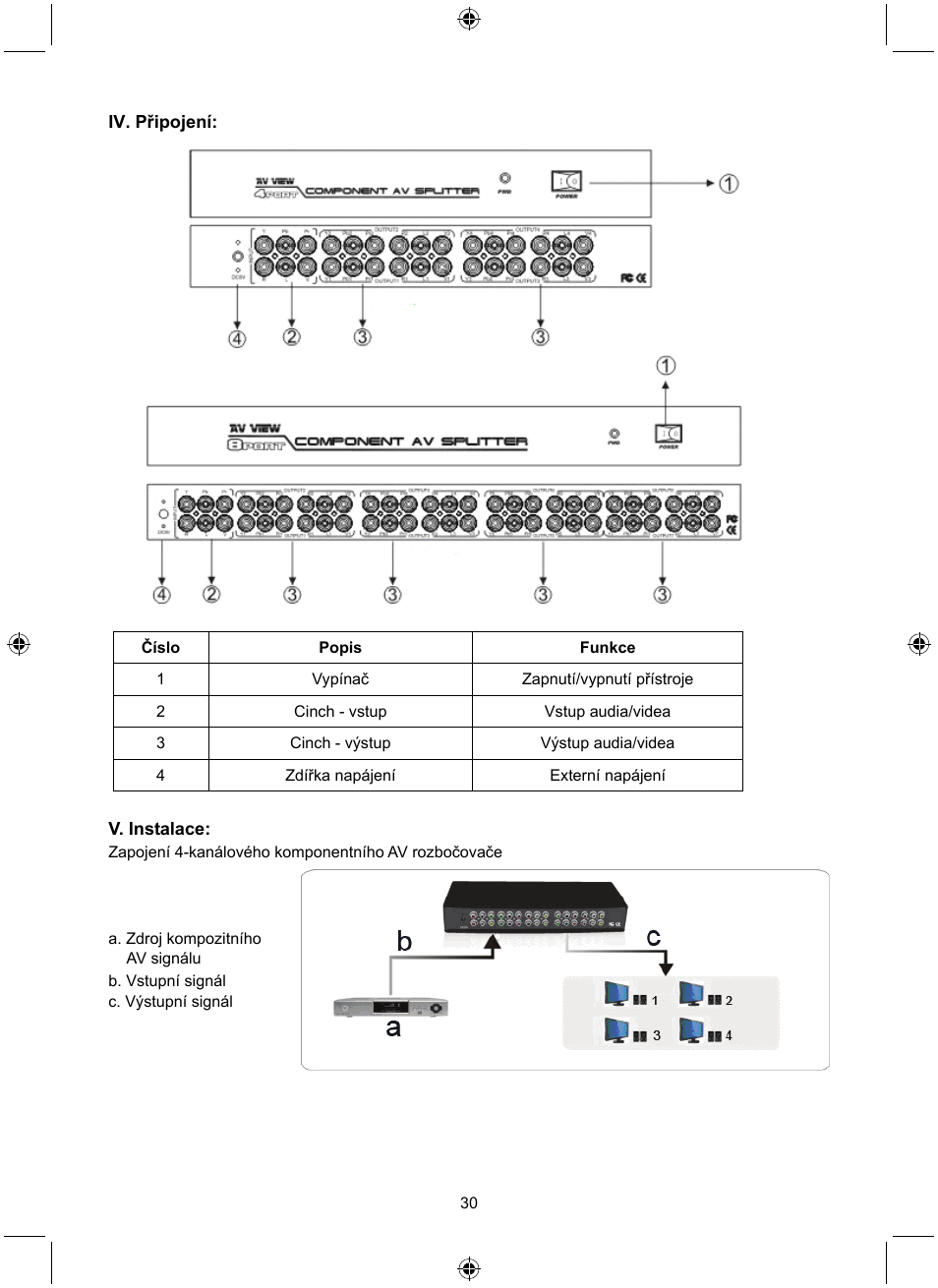 Konig Electronic 4 port component audio/video splitter User Manual | Page 30 / 44