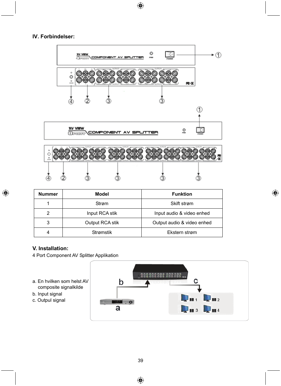 Konig Electronic 4 port component audio/video splitter User Manual | Page 39 / 44