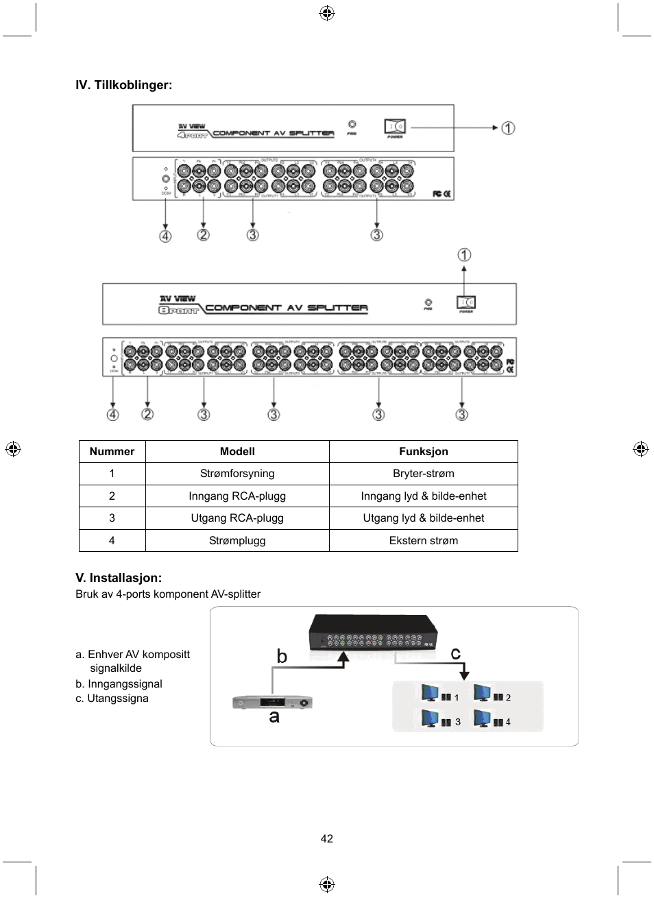 Konig Electronic 4 port component audio/video splitter User Manual | Page 42 / 44