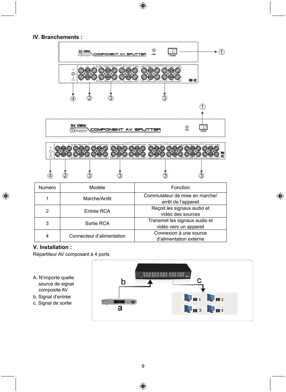 Konig Electronic 4 port component audio/video splitter User Manual | Page 9 / 44