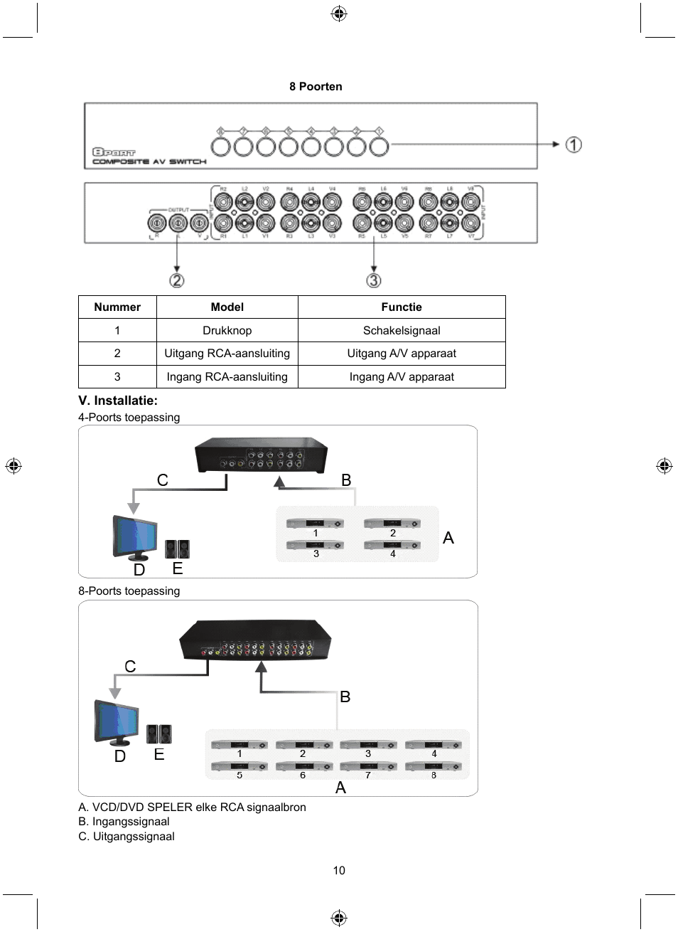 Konig Electronic 8 port composite audio/video switch User Manual | Page 10 / 34