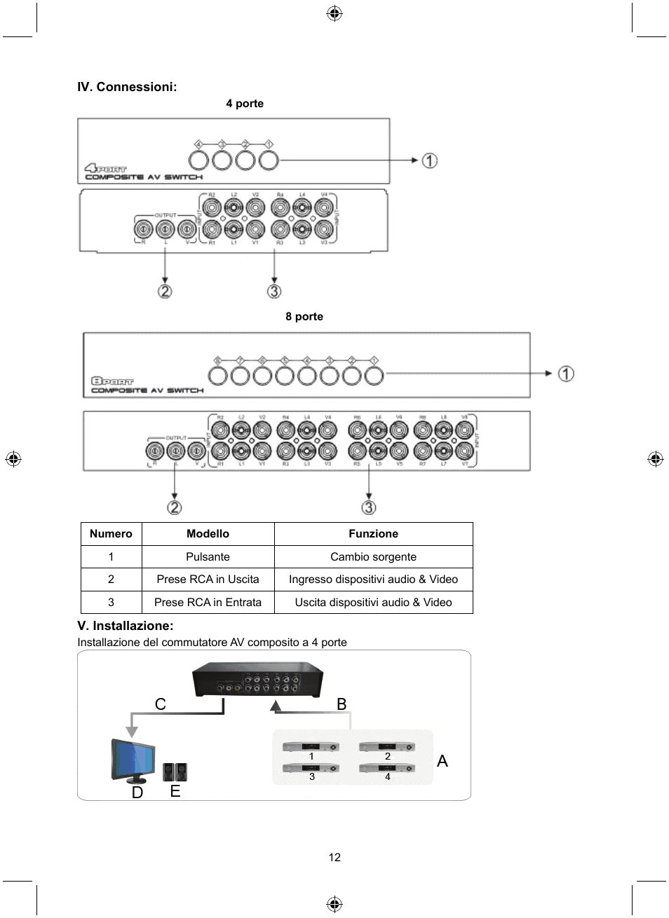 Konig Electronic 8 port composite audio/video switch User Manual | Page 12 / 34