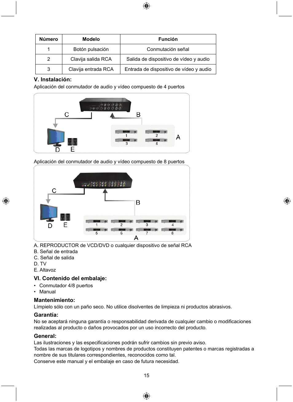 Konig Electronic 8 port composite audio/video switch User Manual | Page 15 / 34