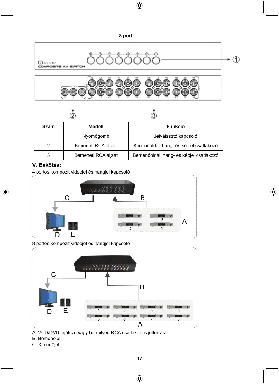 Konig Electronic 8 port composite audio/video switch User Manual | Page 17 / 34