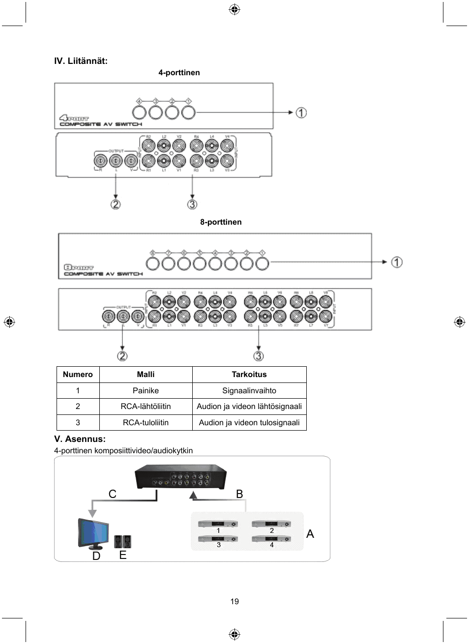 Konig Electronic 8 port composite audio/video switch User Manual | Page 19 / 34