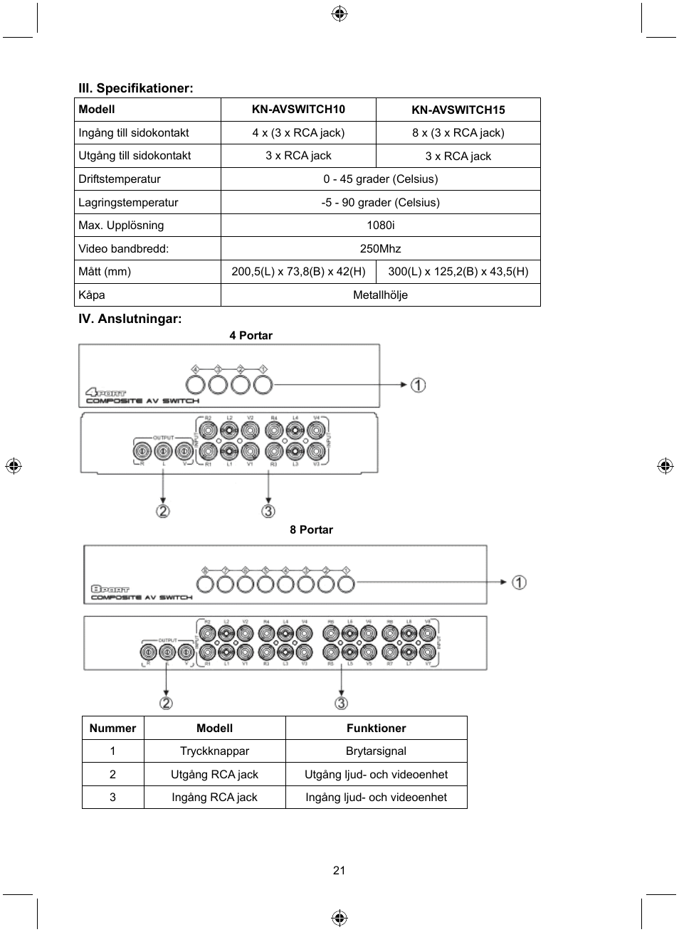 Konig Electronic 8 port composite audio/video switch User Manual | Page 21 / 34