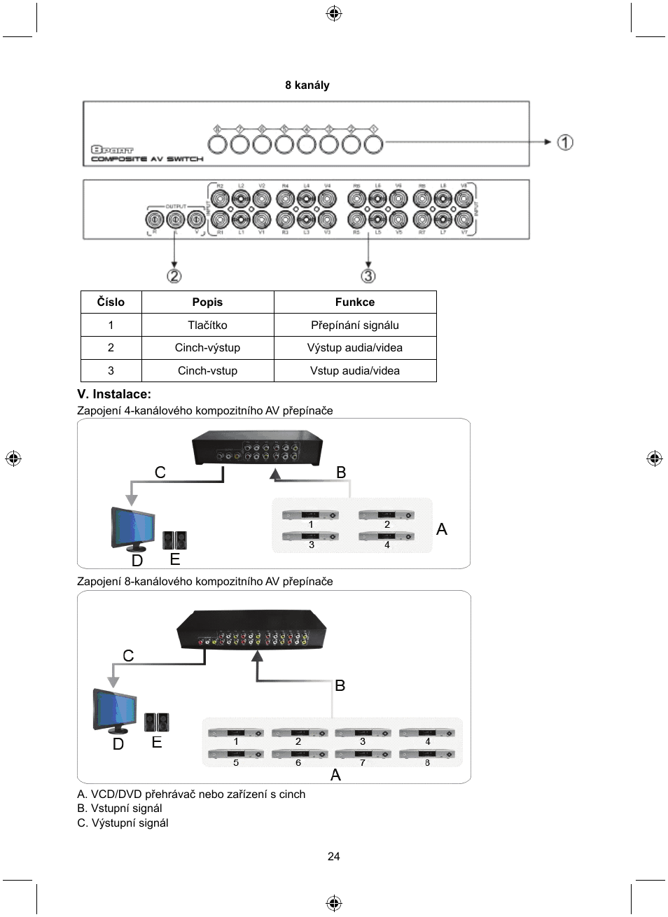 Konig Electronic 8 port composite audio/video switch User Manual | Page 24 / 34