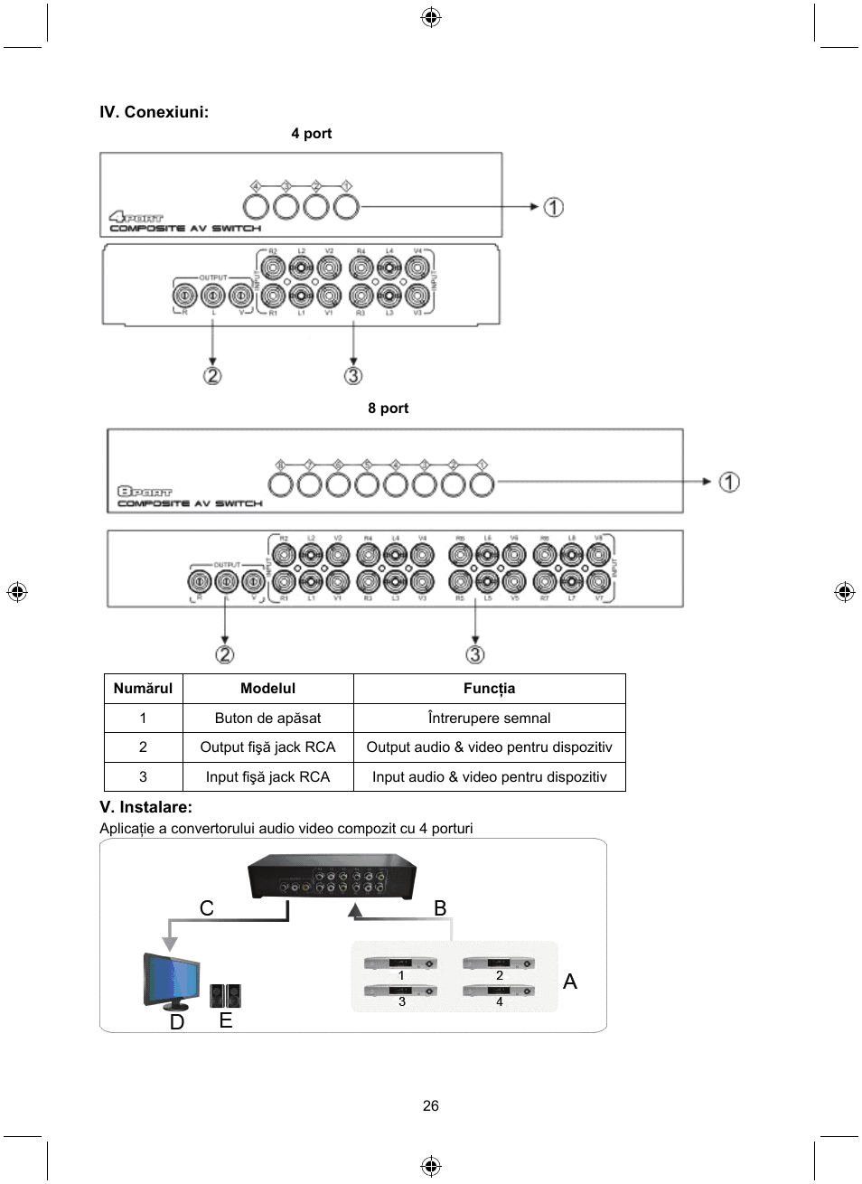 Konig Electronic 8 port composite audio/video switch User Manual | Page 26 / 34