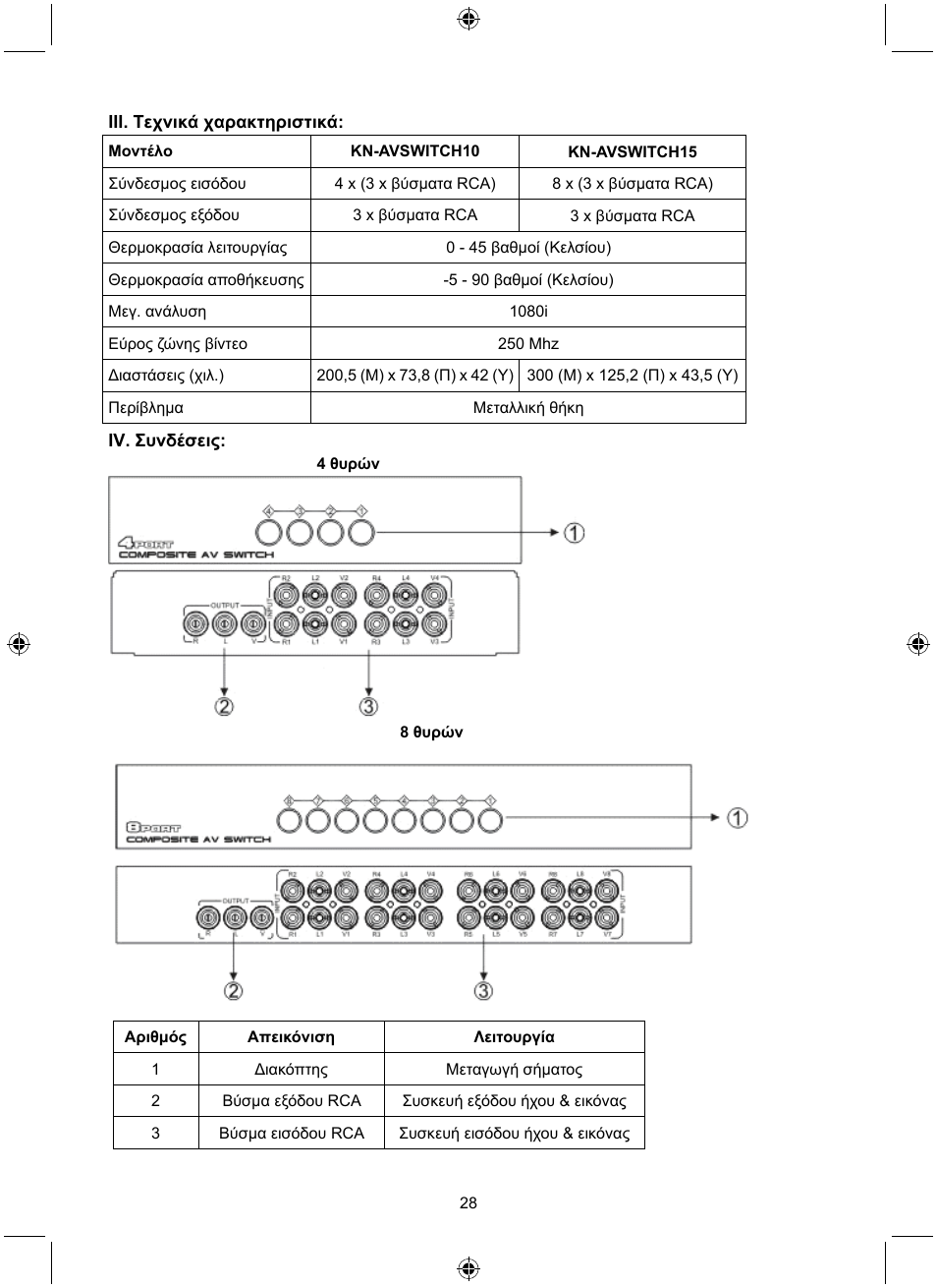 Konig Electronic 8 port composite audio/video switch User Manual | Page 28 / 34