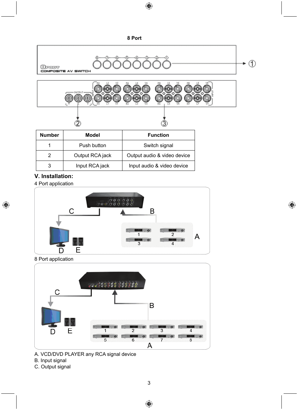 Konig Electronic 8 port composite audio/video switch User Manual | Page 3 / 34