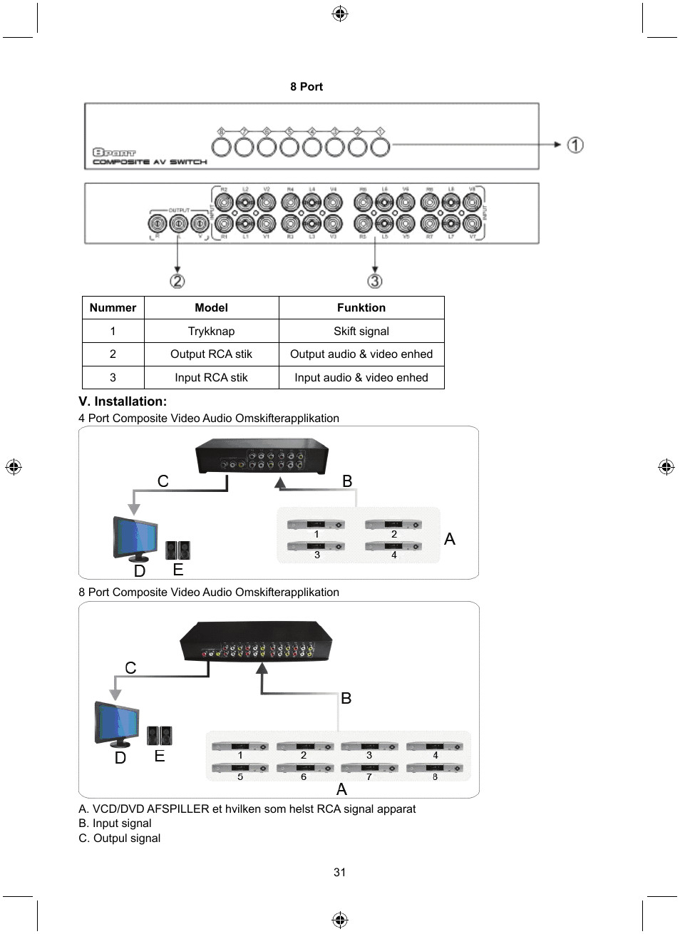 Konig Electronic 8 port composite audio/video switch User Manual | Page 31 / 34