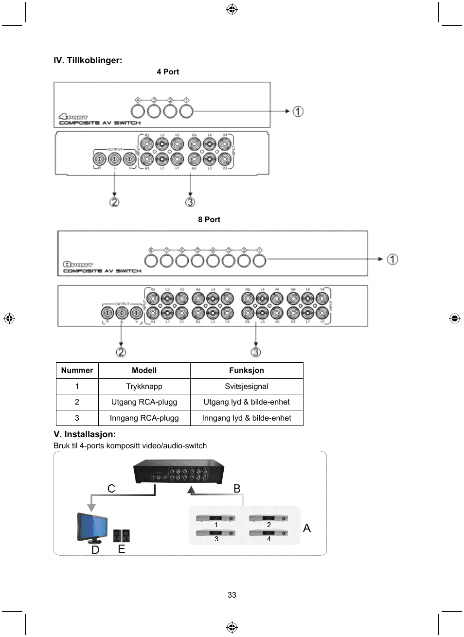 Konig Electronic 8 port composite audio/video switch User Manual | Page 33 / 34