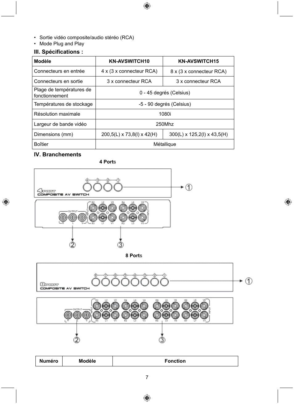 Konig Electronic 8 port composite audio/video switch User Manual | Page 7 / 34