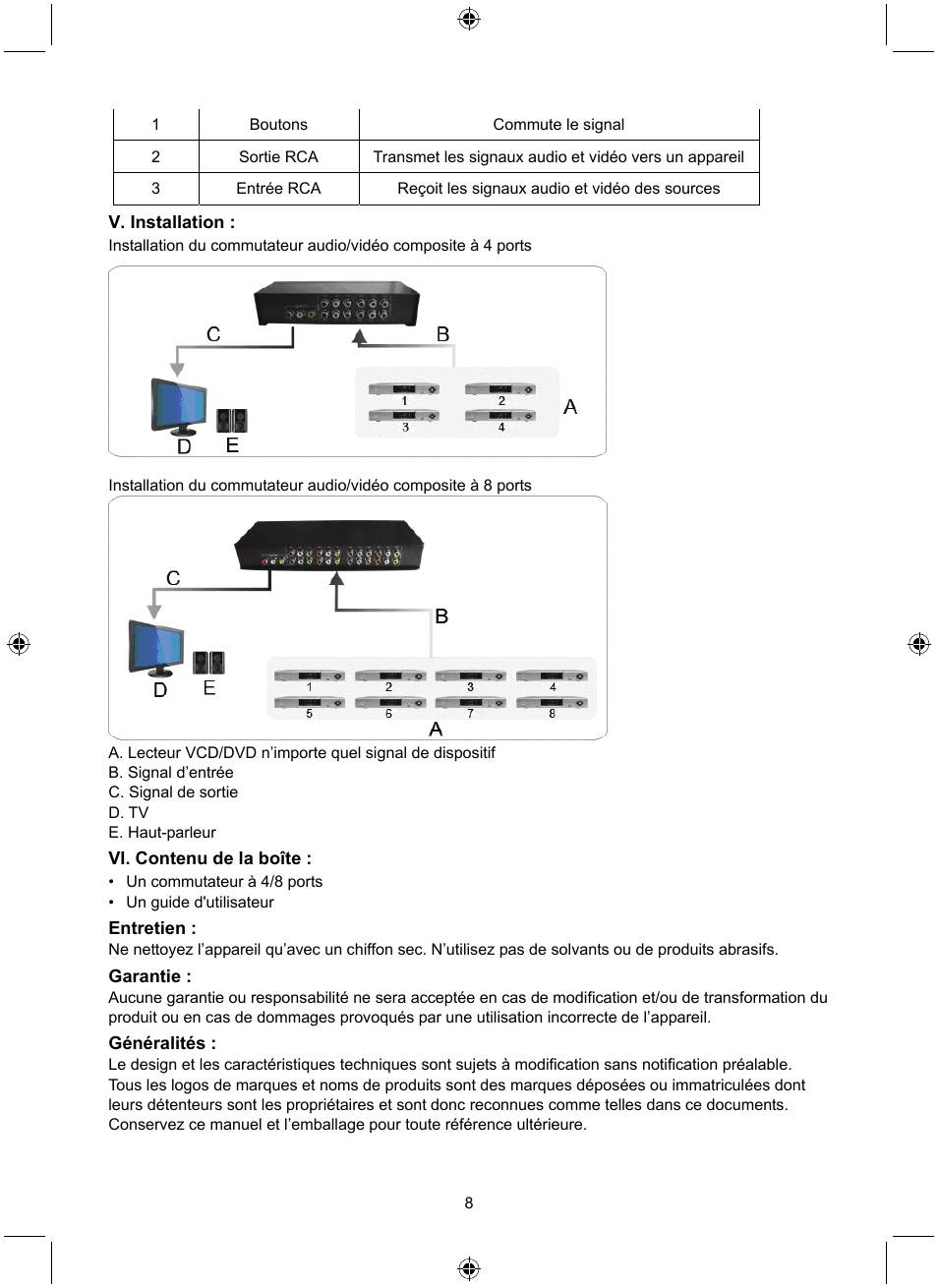 Konig Electronic 8 port composite audio/video switch User Manual | Page 8 / 34