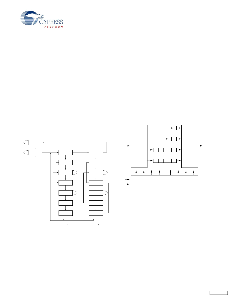 Tap controller state diagram, Tap controller block diagram | Cypress Perform CY7C1354C User Manual | Page 10 / 28