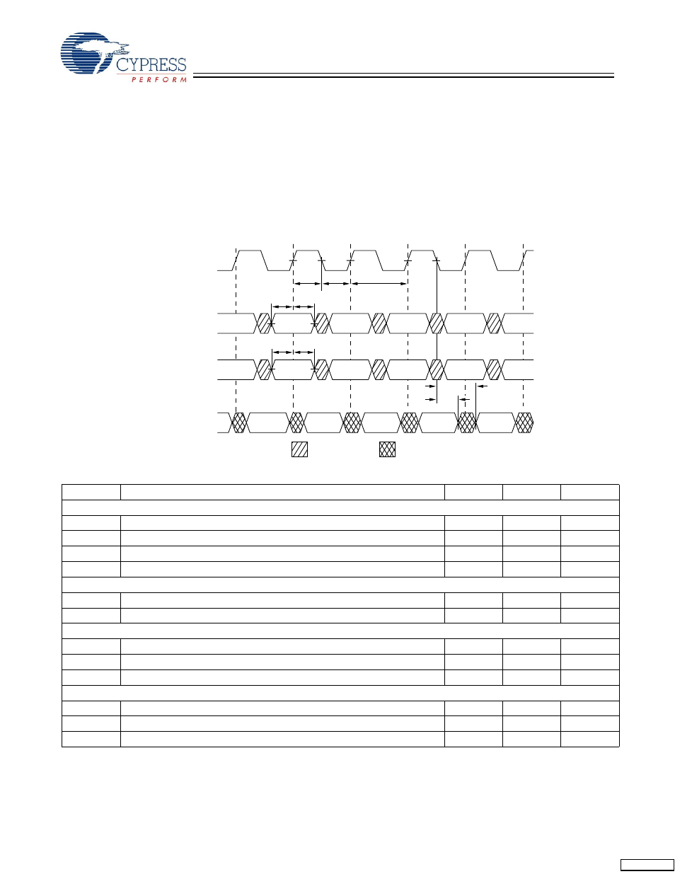 Tap timing tap ac switching characteristics | Cypress Perform CY7C1354C User Manual | Page 12 / 28