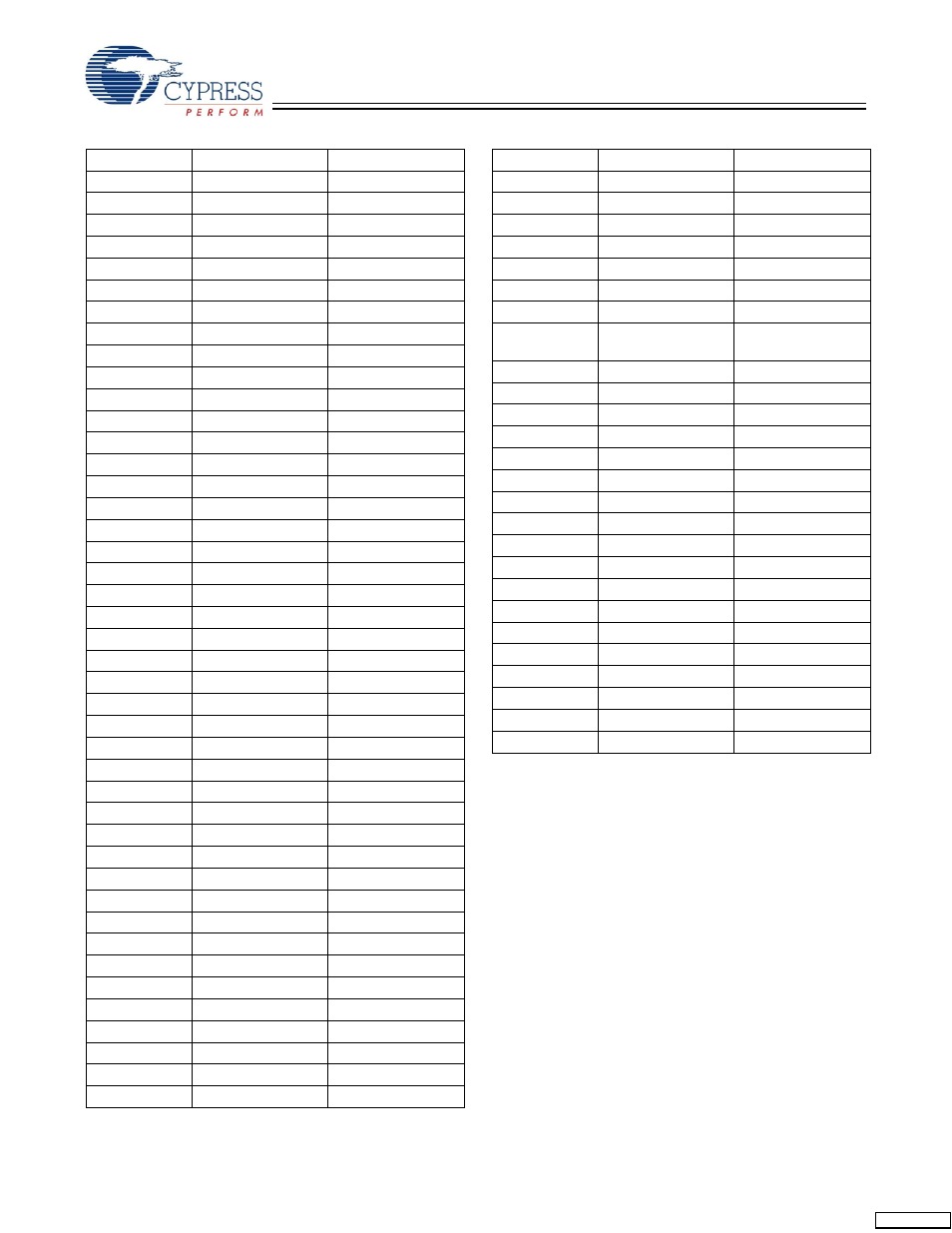 Cypress Perform CY7C1354C User Manual | Page 15 / 28