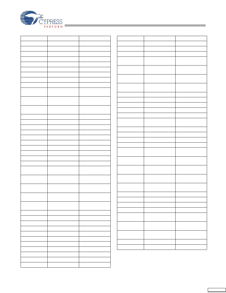 Cypress Perform CY7C1354C User Manual | Page 16 / 28