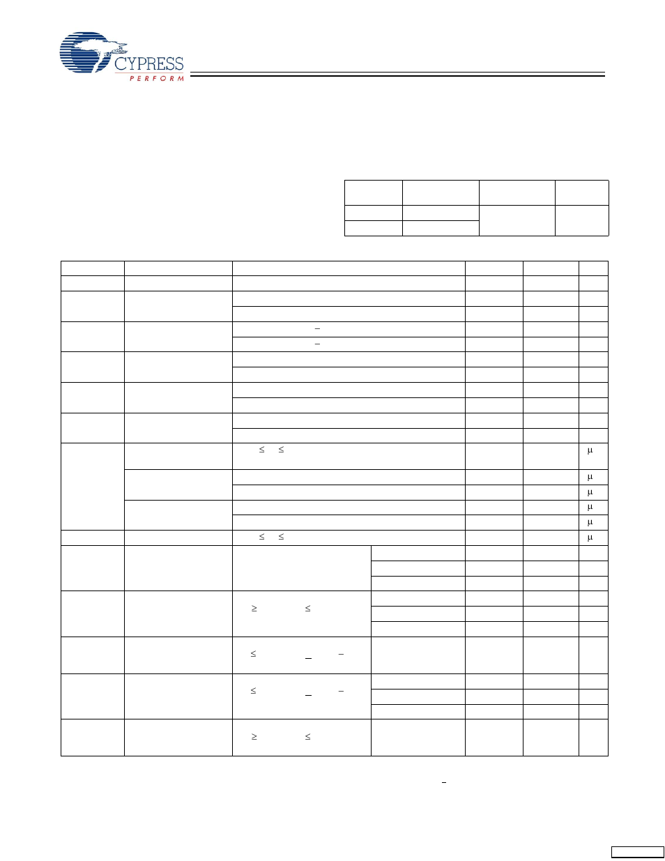 Maximum ratings, Operating range, Electrical characteristics | Cypress Perform CY7C1354C User Manual | Page 17 / 28