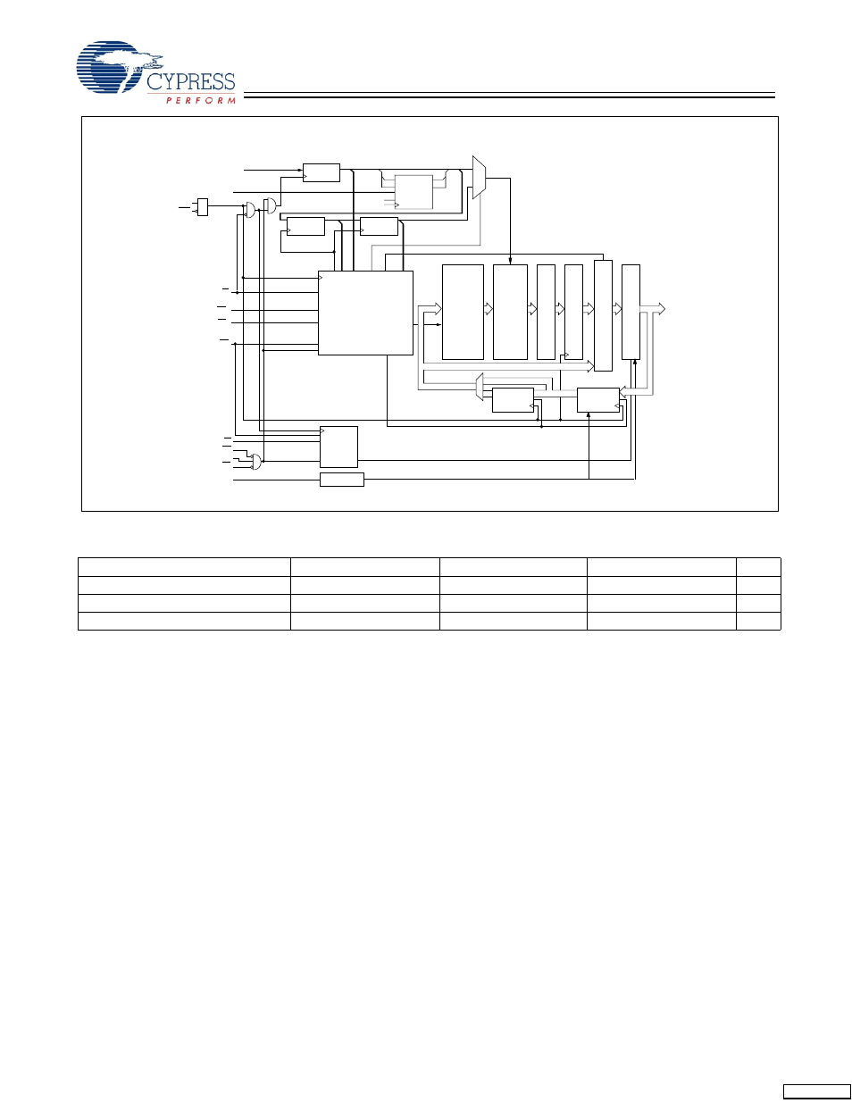Feedback | Cypress Perform CY7C1354C User Manual | Page 2 / 28