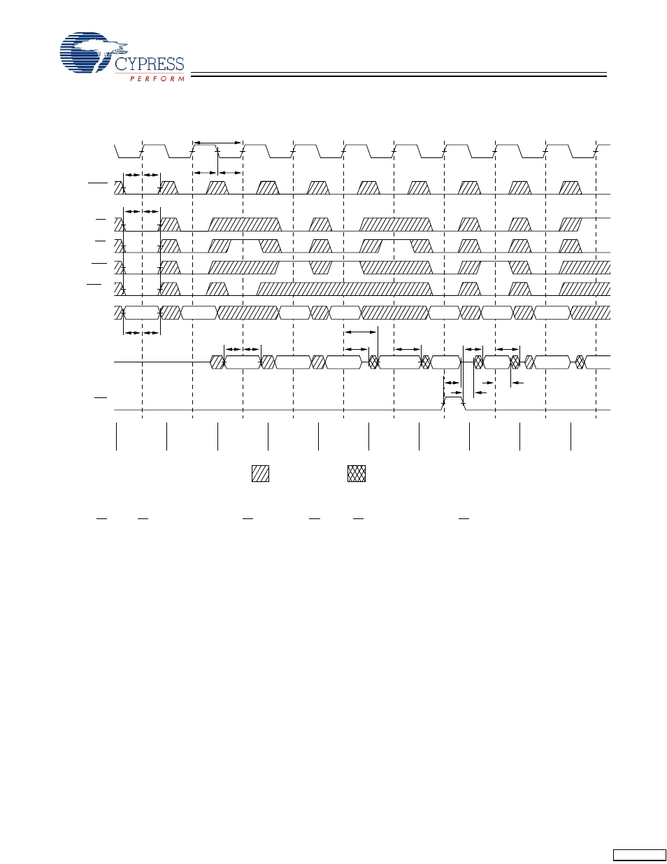 Switching waveforms | Cypress Perform CY7C1354C User Manual | Page 20 / 28