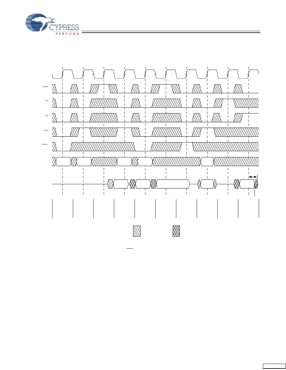 Cypress Perform CY7C1354C User Manual | Page 21 / 28