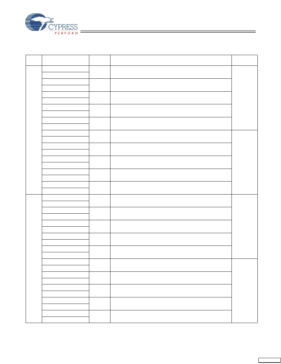 Cypress Perform CY7C1354C User Manual | Page 23 / 28