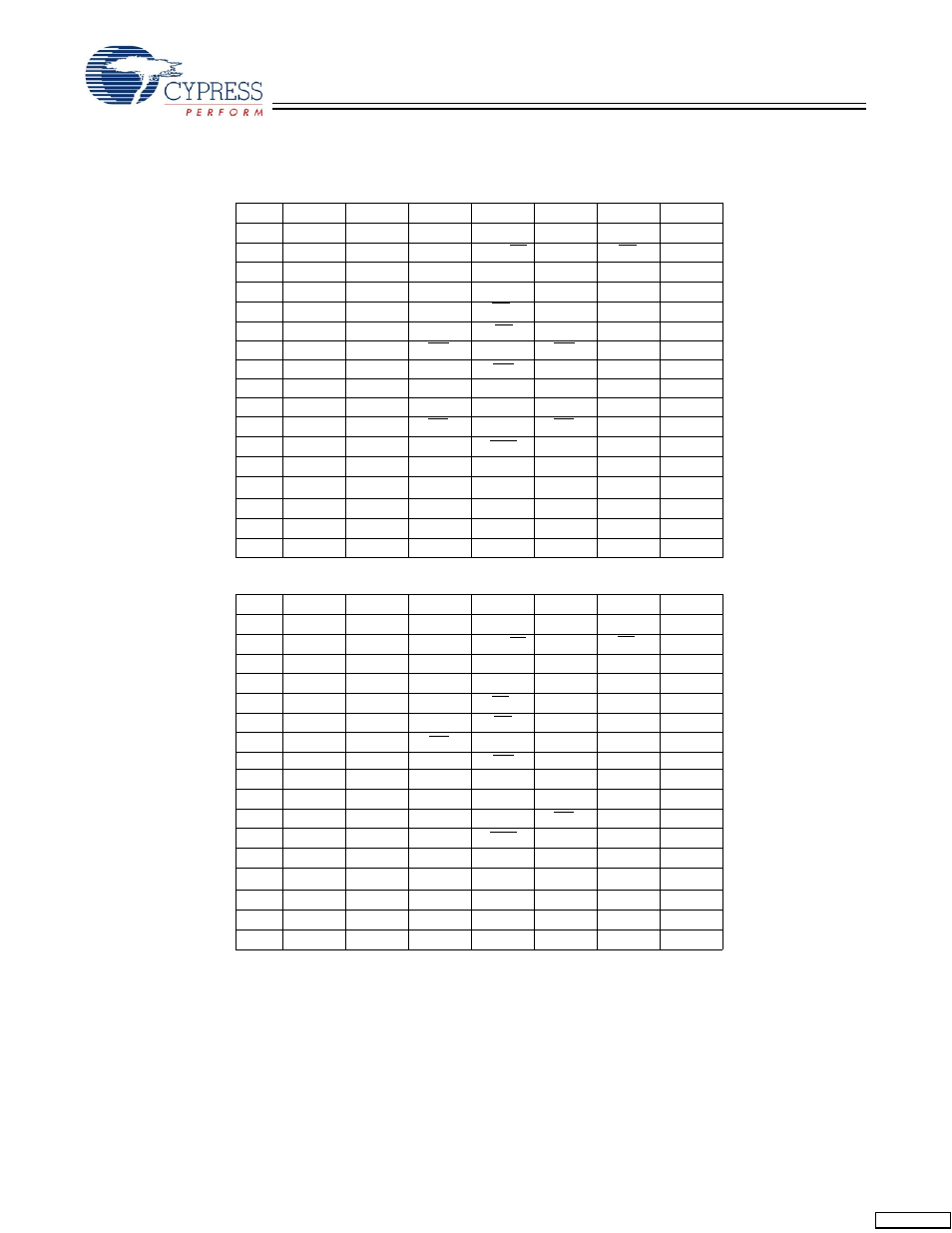 Pin configurations, Ball bga pinout | Cypress Perform CY7C1354C User Manual | Page 4 / 28