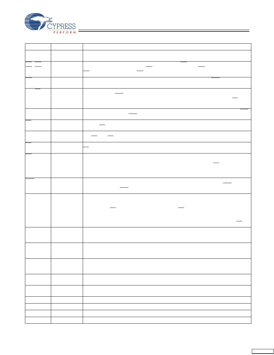 Pin definitions | Cypress Perform CY7C1354C User Manual | Page 6 / 28