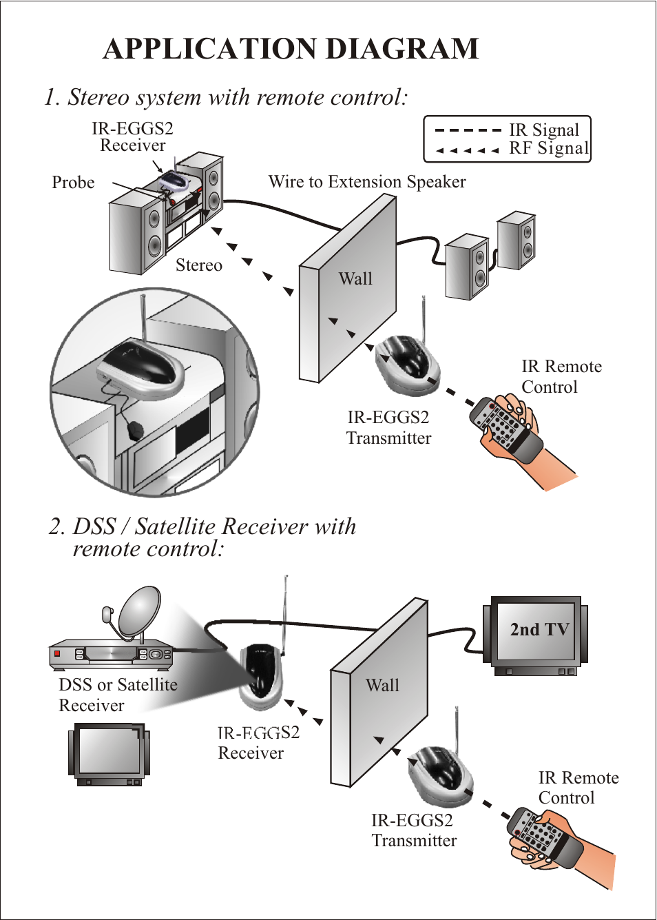 Application diagram, Dss / satellite receiver with remote control, Stereo system with remote control | Konig Electronic Infrared remote control extender User Manual | Page 5 / 8