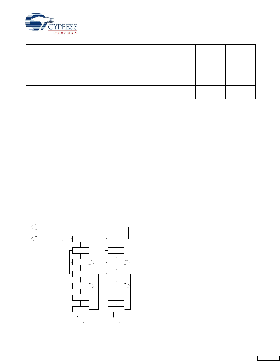 Truth table for read/write | Cypress CY7C1360C User Manual | Page 11 / 31