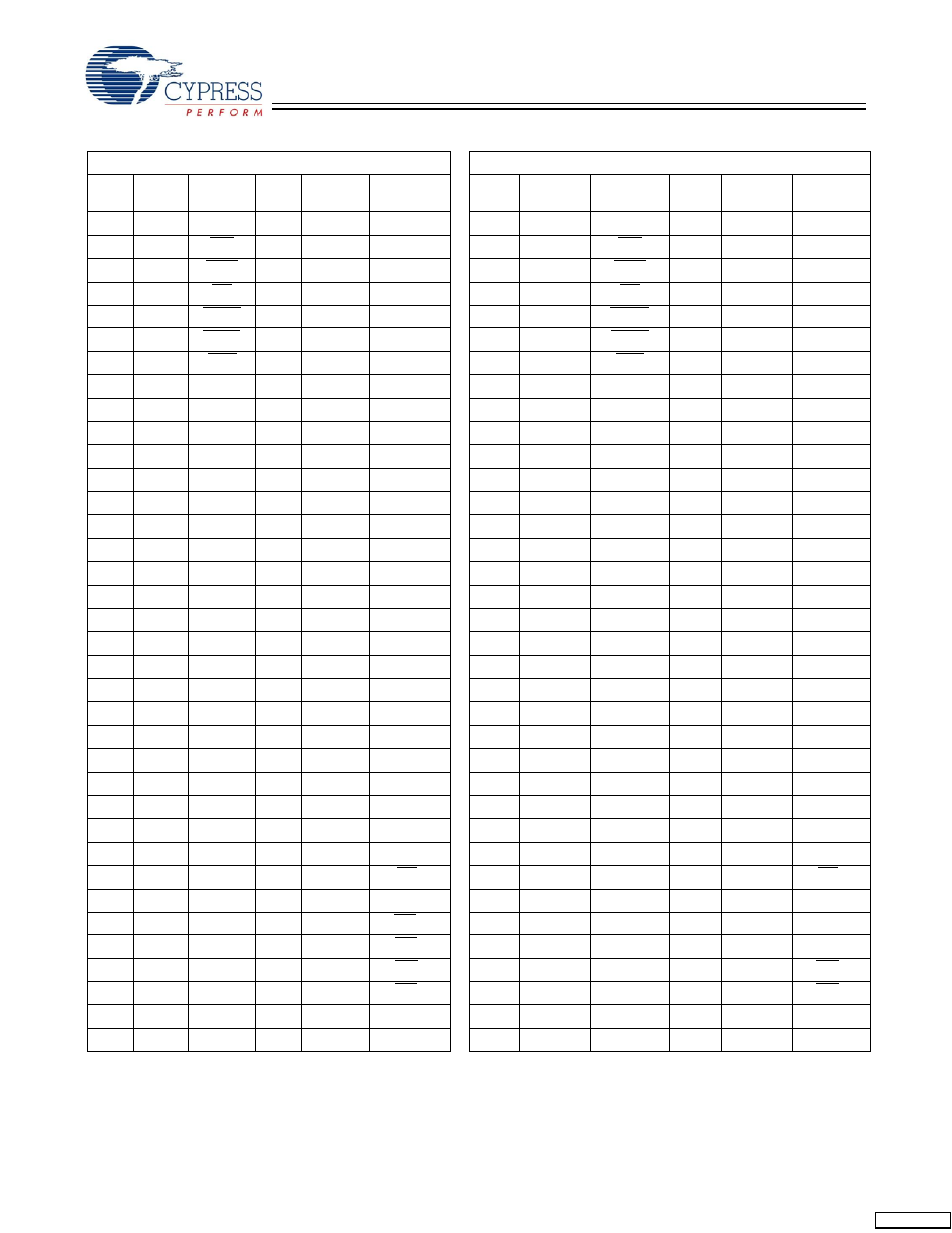 Cypress CY7C1360C User Manual | Page 17 / 31