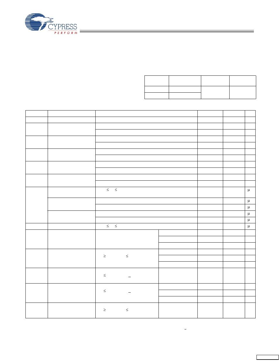 Maximum ratings, Operating range, Electrical characteristics | Cypress CY7C1360C User Manual | Page 18 / 31