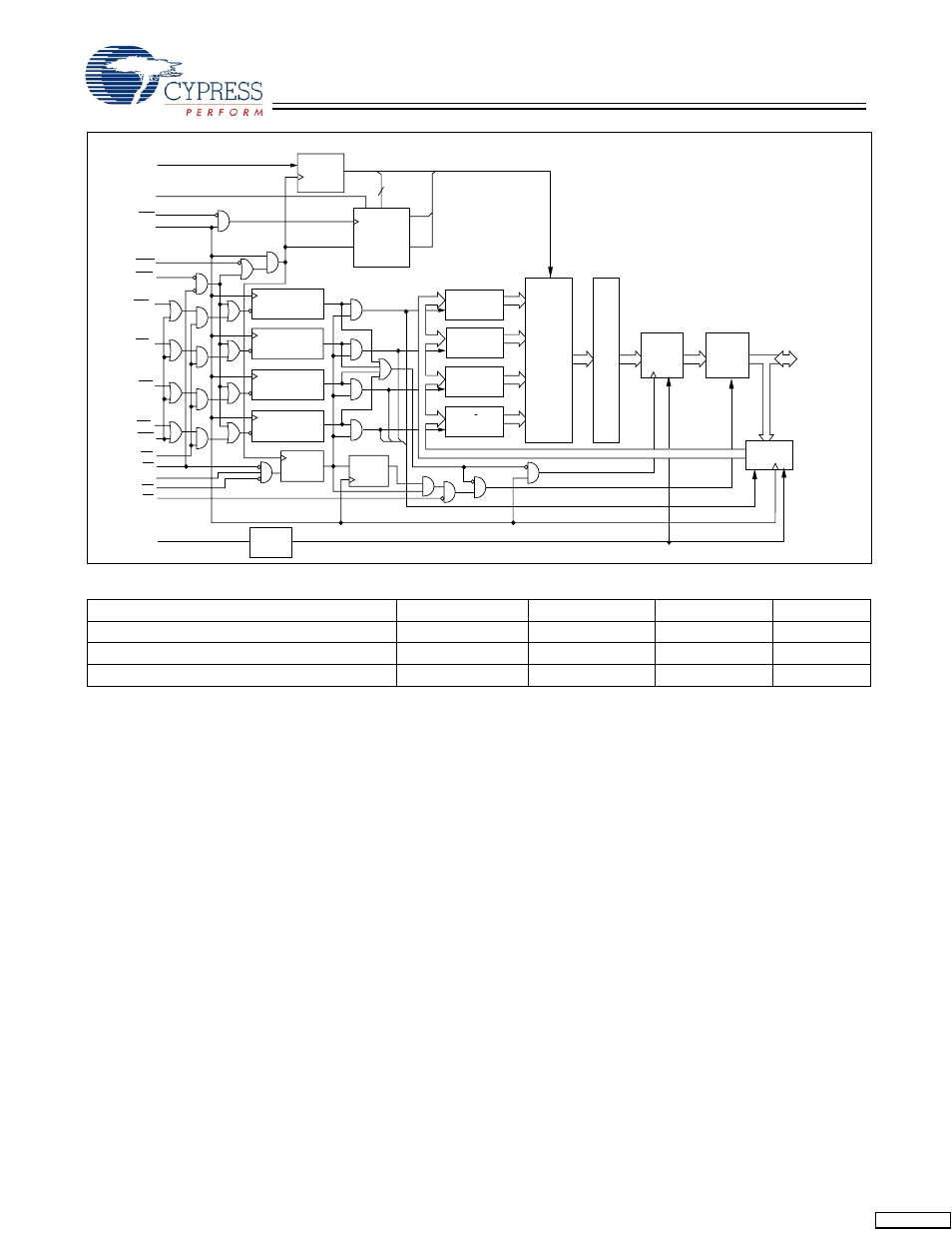 Selection guide | Cypress CY7C1360C User Manual | Page 2 / 31