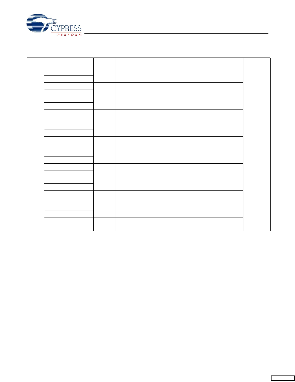 Cypress CY7C1360C User Manual | Page 25 / 31