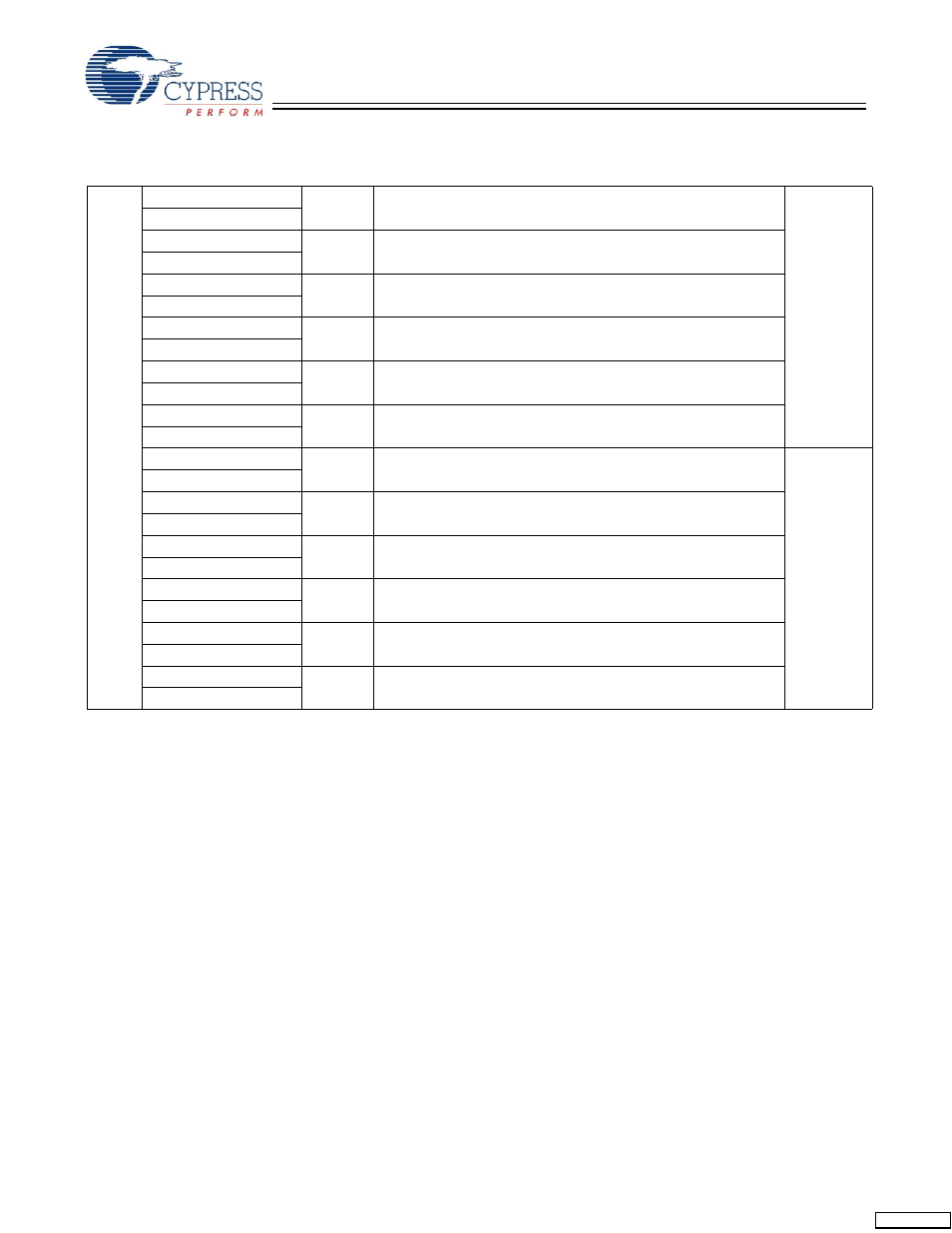 Cypress CY7C1360C User Manual | Page 26 / 31