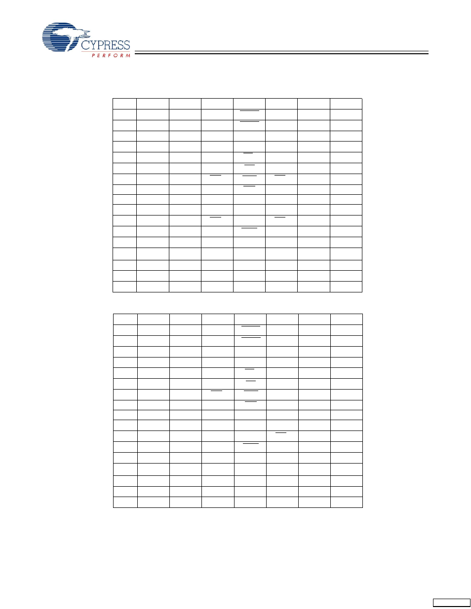Pin configurations, Ball bga pinout (2 chip enables with jtag) | Cypress CY7C1360C User Manual | Page 5 / 31