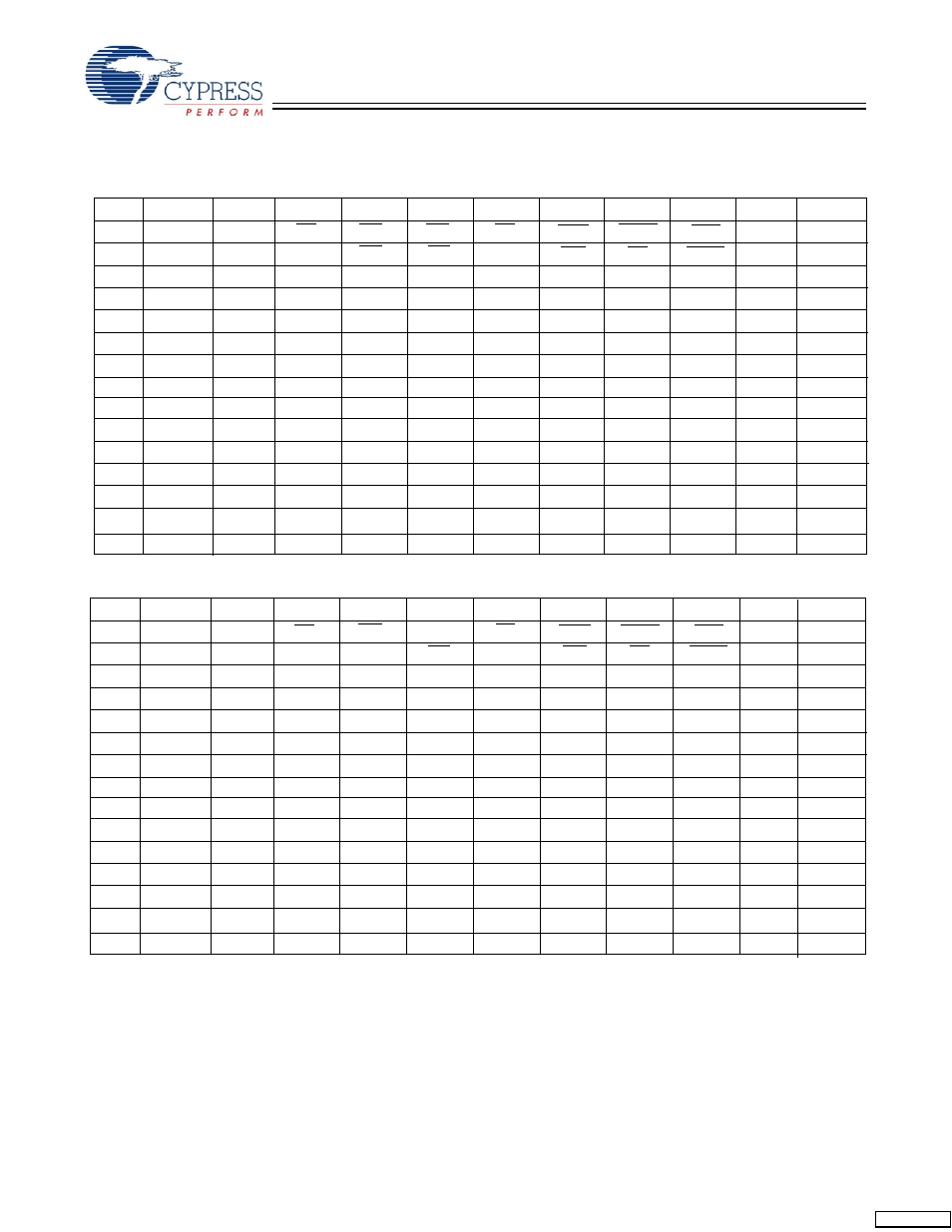 Pin configurations, Ball fbga pinout (3 chip enable with jtag) | Cypress CY7C1360C User Manual | Page 6 / 31