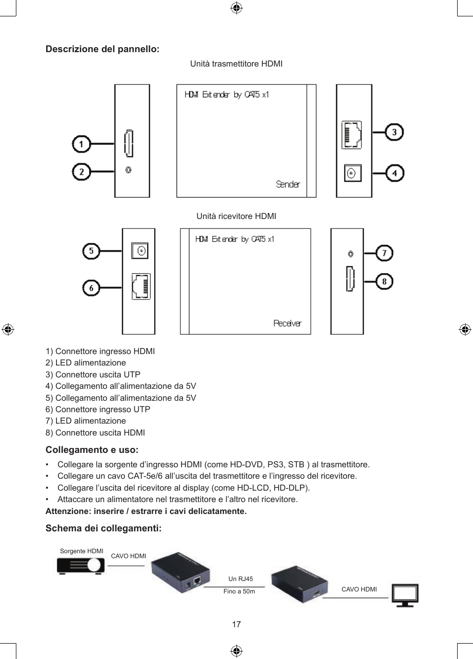 Descrizione del pannello, Collegamento e uso, Schema dei collegamenti | Konig Electronic HDMI extender 3.4 Gbps User Manual | Page 17 / 42