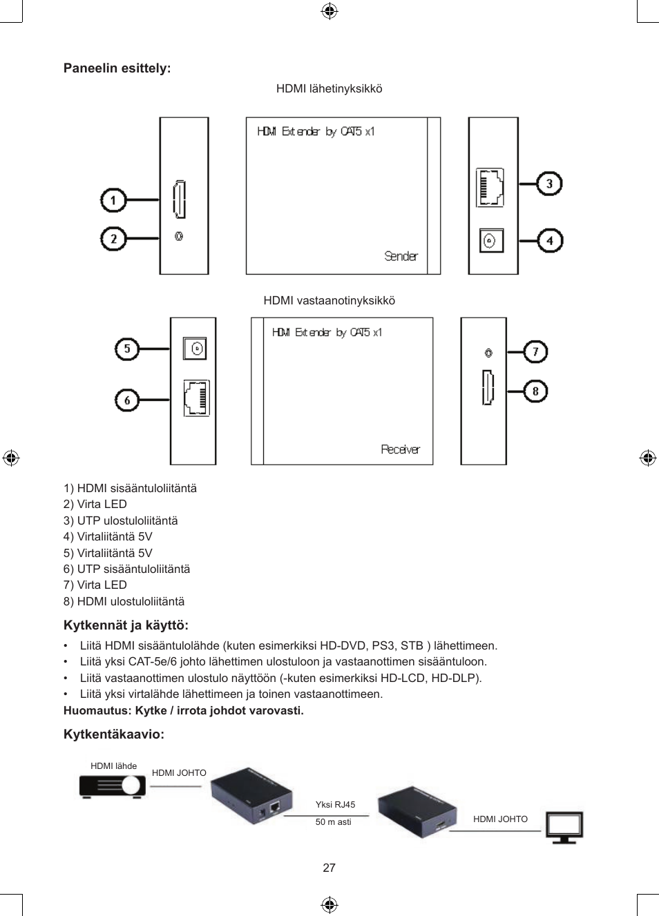 Paneelin esittely, Kytkennät ja käyttö, Kytkentäkaavio | Konig Electronic HDMI extender 3.4 Gbps User Manual | Page 27 / 42