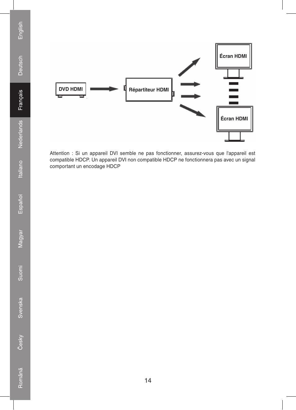 Konig Electronic 4 port HDMI splitter User Manual | Page 14 / 56