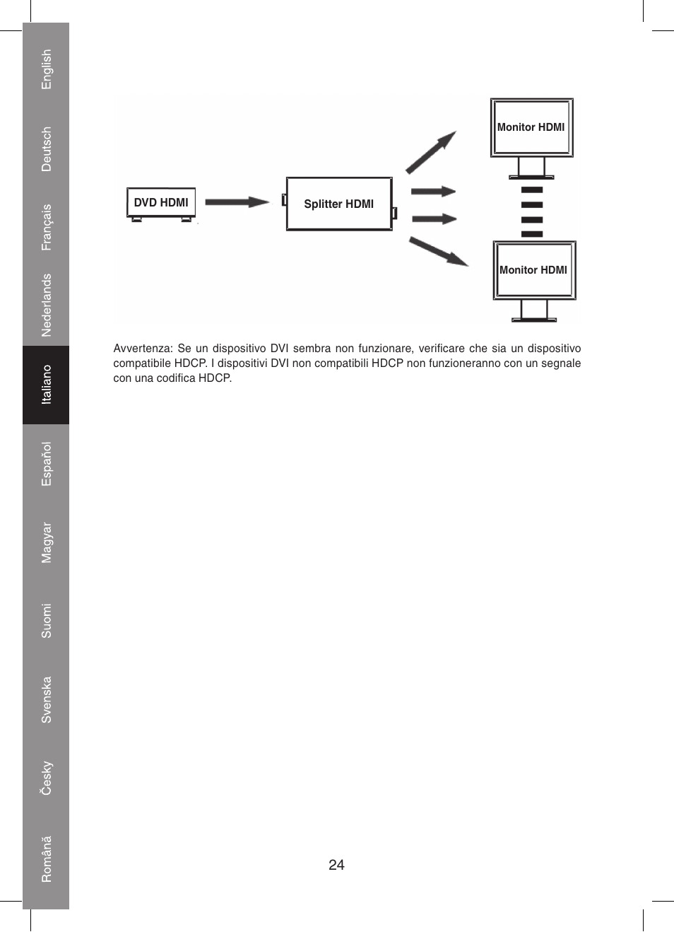 Konig Electronic 4 port HDMI splitter User Manual | Page 24 / 56