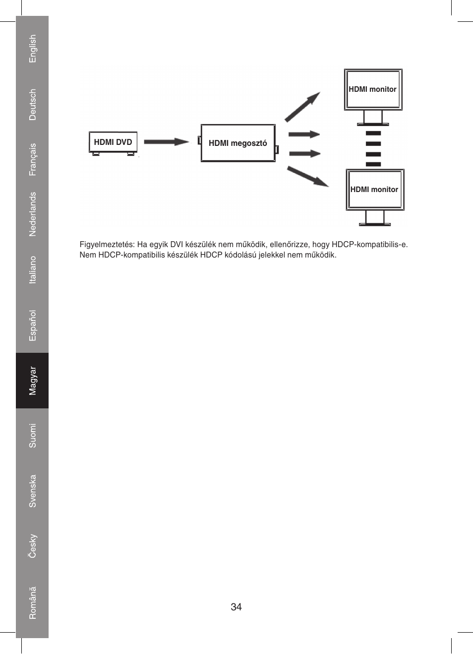 Konig Electronic 4 port HDMI splitter User Manual | Page 34 / 56
