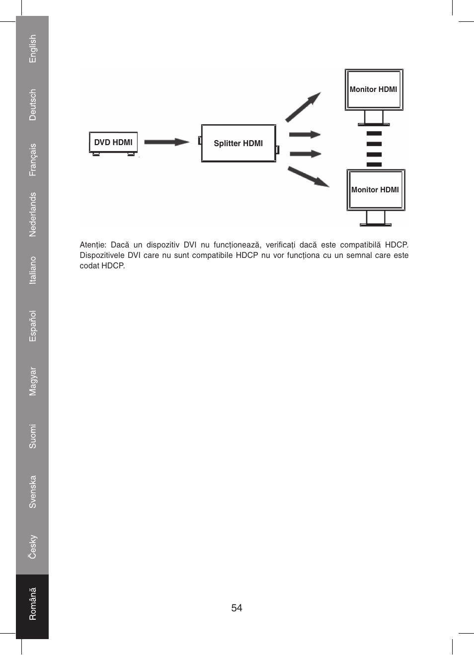 Konig Electronic 4 port HDMI splitter User Manual | Page 54 / 56